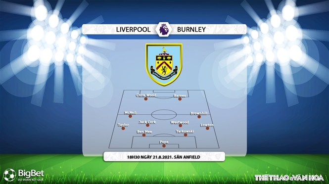 keo nha cai, nhận định kết quả, nhận định bóng đá Liverpool vs Burnley, nhận định bóng đá, nhan dinh bong da, kèo bóng đá, Liverpool, Burnley, nhận định bóng đá, Ngoại hạng Anh, bóng đá Anh