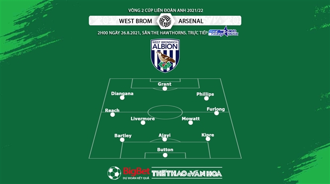 keo nha cai, nhận định kết quả, nhận định bóng đá West Brom vs Arsenal, nhận định bóng đá, nhan dinh bong da, kèo bóng đá, West Brom, Arsenal, nhận định bóng đá, League Cup Anh, bóng đá Anh