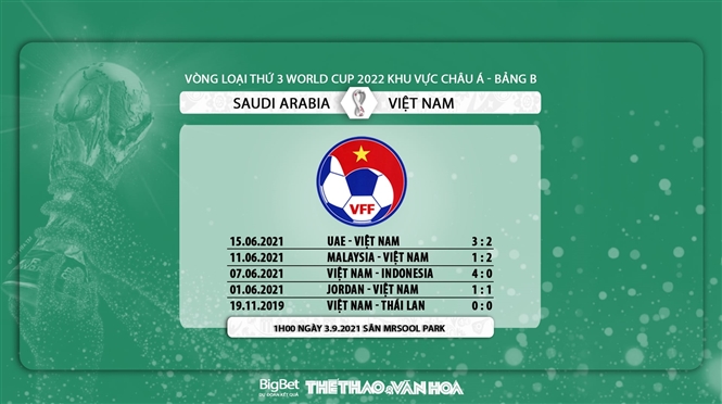 Nhận định bóng đá nhà cái Việt Nam vs Ả rập Xê út và nhận định bóng đá vòng loại World Cup 2022 châu Á (1h00, 3/9). Kèo bóng đá Saudi Arabia vs Việt Nam. Nhận định bóng đá nhà cái bóng đá vòng loại World Cup 2022.
