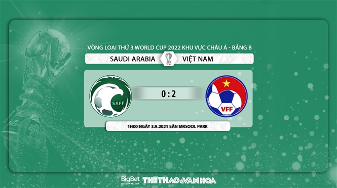 Nhận định bóng đá nhà cái Việt Nam vs Ả rập Xê út và nhận định bóng đá vòng loại World Cup 2022 châu Á (1h00, 3/9). Kèo bóng đá Saudi Arabia vs Việt Nam. Nhận định bóng đá nhà cái bóng đá vòng loại World Cup 2022.