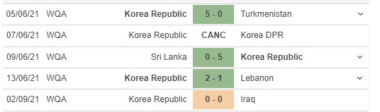 keo nha cai, kèo nhà cái, dự đoán Hàn Quốc vs Liban, nhận định bóng đá, Hàn Quốc, Liban, nhan dinh bong da, kèo bóng đá, Hàn Quốc vs Liban, vòng loại World Cup 2022