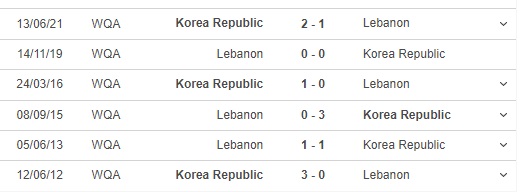 keo nha cai, kèo nhà cái, soi kèo Hàn Quốc vs Liban, nhận định bóng đá, Hàn Quốc, Liban, nhan dinh bong da, kèo bóng đá, Hàn Quốc vs Liban, vòng loại World Cup 2022