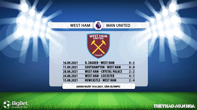 West Ham vs MU, nhận định kết quả, nhận định bóng đá West Ham vs MU, nhận định bóng đá, West Ham, MU, keo nha cai, nhan dinh bong da, MU vs West Ham, kèo bóng đá, Ngoại hạng Anh