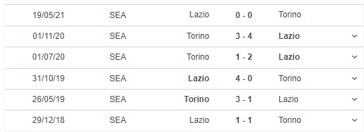 Torino vs Lazio, nhận định kết quả, nhận định bóng đá Torino vs Lazio, nhận định bóng đá, keo nha cai, nhan dinh bong da, kèo bóng đá, Torino, Lazio, nhận định bóng đá,  bóng đá Ý, Serie A