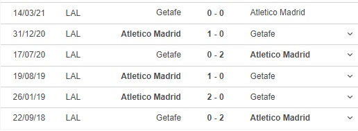 Getafe vs Atletico, kèo nhà cái, soi kèo Getafe vs Atletico Madrid, nhận định bóng đá, keo nha cai, nhan dinh bong da, kèo bóng đá, Getafe,  Atletico Madrid, La Liga