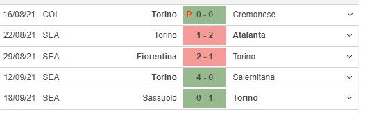 Torino vs Lazio, nhận định kết quả, nhận định bóng đá Torino vs Lazio, nhận định bóng đá, keo nha cai, nhan dinh bong da, kèo bóng đá, Torino, Lazio, nhận định bóng đá,  bóng đá Ý, Serie A