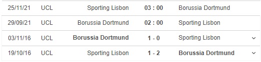 Dortmund vs Sporting, kèo nhà cái, dự đoán Dortmund vs Sporting, nhận định bóng đá, Dortmund, Sporting Lisbon, keo nha cai, nhan dinh bong da, Cúp C1, kèo bóng đá, C1
