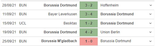 Dortmund vs Sporting, kèo nhà cái, dự đoán Dortmund vs Sporting, nhận định bóng đá, Dortmund, Sporting Lisbon, keo nha cai, nhan dinh bong da, Cúp C1, kèo bóng đá, C1