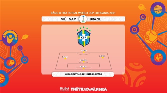 kèo nhà cái, soi kèo futsal Việt Nam vs Brazil, nhận định bóng đá, keo nha cai, nhan dinh bong da, kèo bóng đá, futsal Việt Nam, futsal Brazil, futsal World Cup 2021