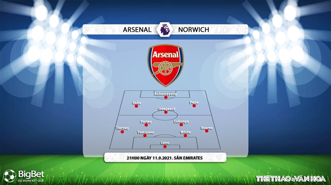 nhận định kết quả, nhận định bóng đá Arsenal vs Norwich, nhận định bóng đá, Arsenal vs Norwich, keo nha cai, nhan dinh bong da, Arsenal, Norwich, kèo bóng đá, nhận định bóng đá, Ngoại hạng Anh