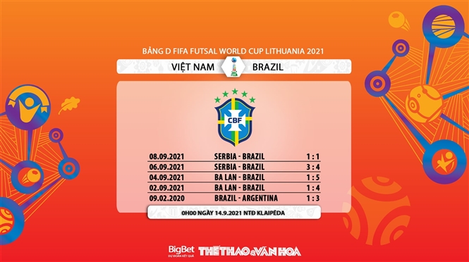 nhận định kết quả, nhận định bóng đá futsal Việt Nam vs Brazil, nhận định bóng đá, keo nha cai, nhan dinh bong da, kèo bóng đá, futsal Việt Nam, futsal Brazil, futsal World Cup 2021