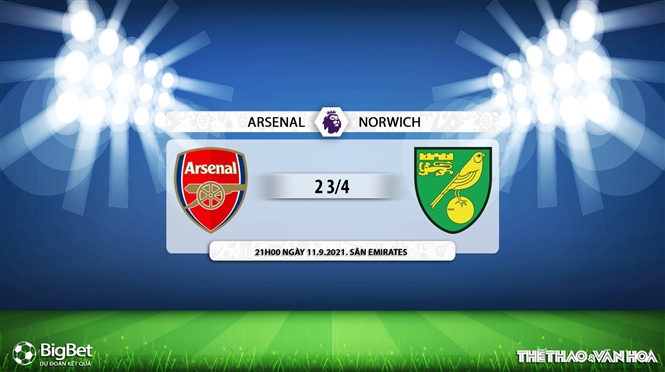 kèo nhà cái, soi kèo Arsenal vs Norwich, nhận định bóng đá, Arsenal vs Norwich, keo nha cai, nhan dinh bong da, Arsenal, Norwich, kèo bóng đá, tỷ lệ kèo, Ngoại hạng Anh