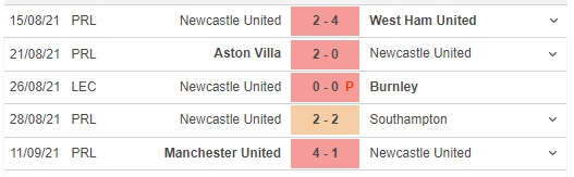 kèo nhà cái, soi kèo Newcastle vs Leeds, nhận định bóng đá, keo nha cai, nhan dinh bong da, kèo bóng đá, Newcastle, Leeds, tỷ lệ kèo, Ngoại hạng Anh