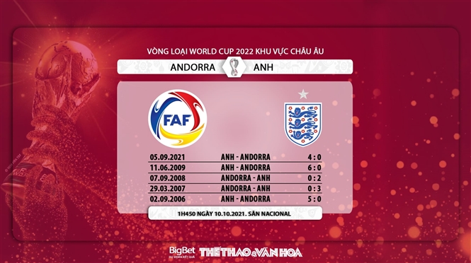 soi kèo Andorra vs Anh, nhận định bóng đá, Andorra vs Anh, kèo nhà cái, Andorra, Anh, keo nha cai, Anh vs Andorra, dự đoán bóng đá, vòng loại World Cup 2022