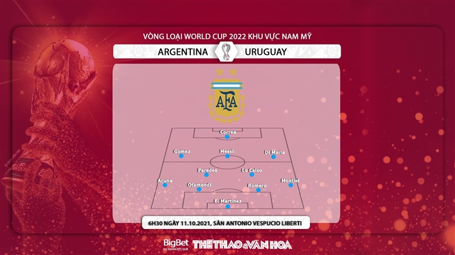 soi kèo Argentina vs Uruguay, nhận định bóng đá, Argentina vs Uruguay, kèo nhà cái, Argentina, Uruguay, keo nha cai, dự đoán bóng đá, vòng loại World Cup 2022