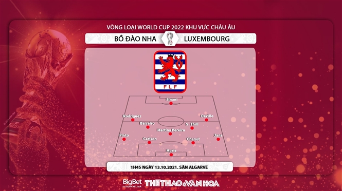 soi kèo Bồ Đào Nha vs Luxembourg, nhận định bóng đá, Bồ Đào Nha vs Luxembourg, kèo nhà cái, Bồ Đào Nha, Luxembourg, keo nha cai, dự đoán bóng đá, vòng loại World Cup 2022