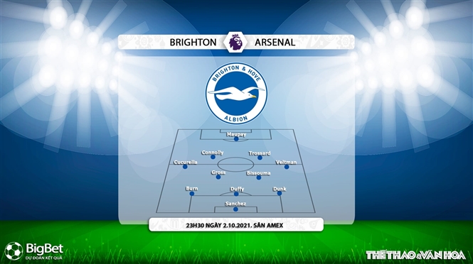 Brighton vs Arsenal, kèo nhà cái, soi kèo Brighton vs Arsenal, nhận định bóng đá, Brighton, Arsenal, keo nha cai, bóng đá Anh, dự đoán bóng đá, Ngoại hạng Anh