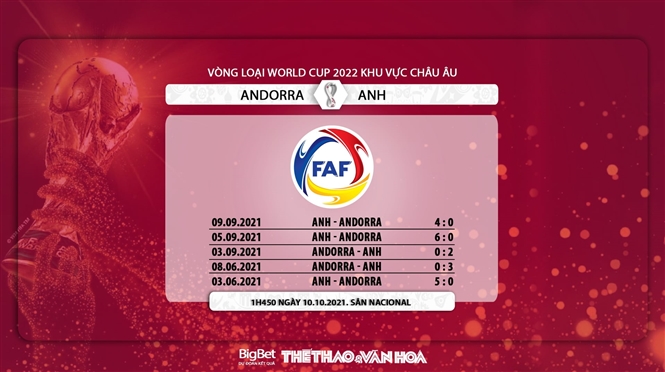 nhận định bóng đá Andorra vs Anh, nhận định bóng đá, Andorra vs Anh, nhận định kết quả, Andorra, Anh, keo nha cai, Anh vs Andorra, dự đoán bóng đá, vòng loại World Cup 2022