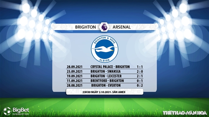 Brighton vs Arsenal, nhận định kết quả, nhận định bóng đá Brighton vs Arsenal, nhận định bóng đá, Brighton, Arsenal, keo nha cai, bóng đá Anh, dự đoán bóng đá, Ngoại hạng Anh