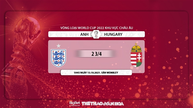nhận định bóng đá Anh vs Hungary, nhận định bóng đá, Anh vs Hungary, nhận định kết quả, Anh, Hungary, keo nha cai, dự đoán bóng đá, vòng loại World Cup 2022