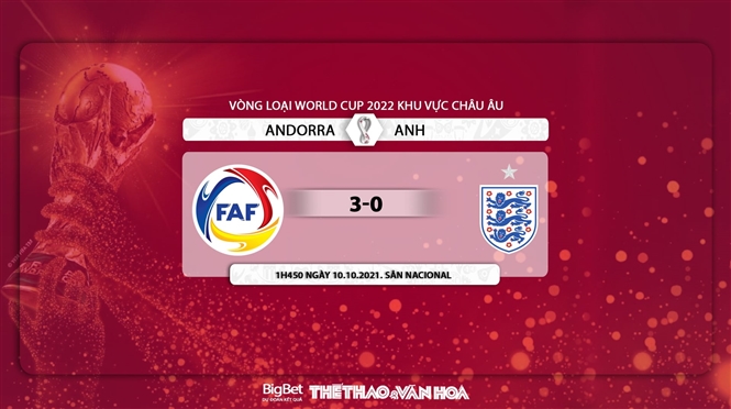 nhận định bóng đá Andorra vs Anh, nhận định bóng đá, Andorra vs Anh, nhận định kết quả, Andorra, Anh, keo nha cai, Anh vs Andorra, dự đoán bóng đá, vòng loại World Cup 2022