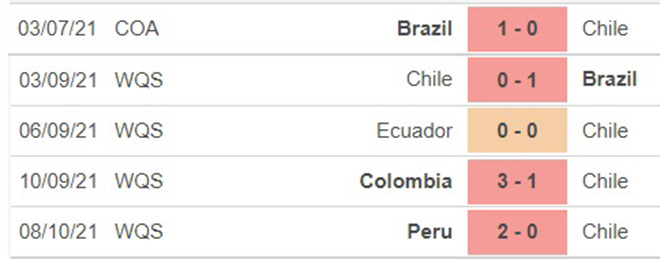 soi kèo Chile vs Paraguay, nhận định bóng đá, Chile vs Paraguay, kèo nhà cái, Chile, Paraguay, keo nha cai, dự đoán bóng đá, vòng loại World Cup 2022