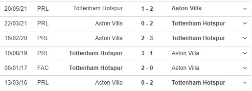 truc tiep bong da, Tottenham vs Aston Villa, K+ Life, K+, K+ Sport1, trực tiếp bóng đá hôm nay, nhận định kết quả, Tottenham vs Aston Villa, trực tiếp bóng đá, Ngoại hạng Anh