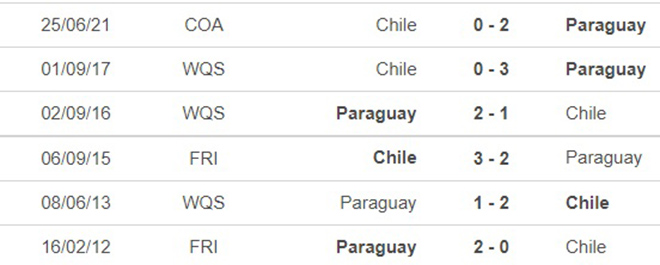 soi kèo Chile vs Paraguay, nhận định bóng đá, Chile vs Paraguay, kèo nhà cái, Chile, Paraguay, keo nha cai, dự đoán bóng đá, vòng loại World Cup 2022