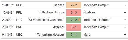 truc tiep bong da, Tottenham vs Aston Villa, K+ Life, K+, K+ Sport1, trực tiếp bóng đá hôm nay, kèo nhà cái, Tottenham vs Aston Villa, trực tiếp bóng đá, Ngoại hạng Anh