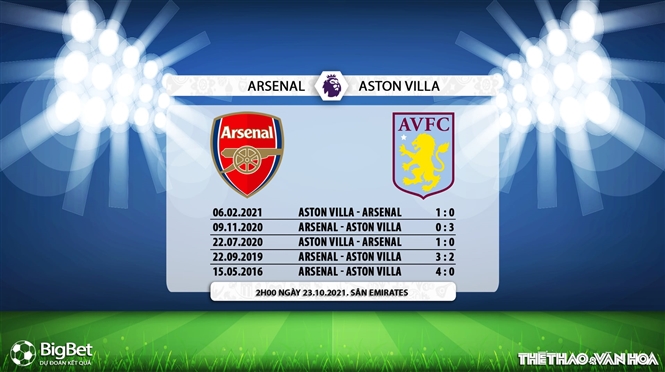 Arsenal vs Aston Villa, nhận định kết quả, nhận định bóng đá Arsenal vs Aston Villa, nhận định bóng đá, Arsenal, Aston Villa, keo nha cai, dự đoán bóng đá, Ngoại hạng Anh