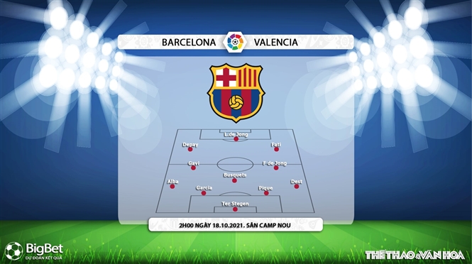 Barcelona vs Valencia, nhận định kết quả, nhận định bóng đá Barcelona vs Valencia, nhận định bóng đá, Barca, Barcelona, Valencia, keo nha cai, dự đoán bóng đá, Tây Ban Nha