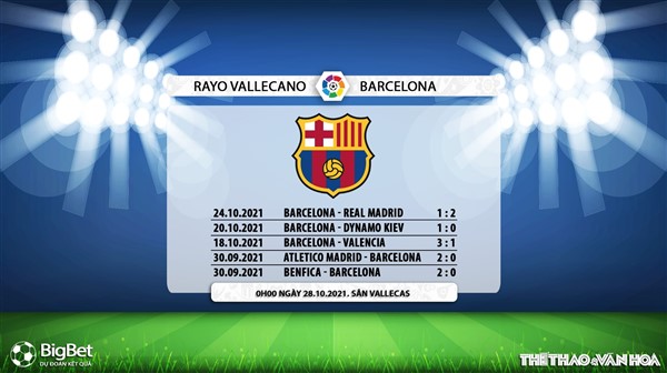 Rayo Vallecano vs Barca, nhận định kết quả, nhận định bóng đá Rayo Vallecano vs Barca, nhận định bóng đá, Rayo Vallecano, Barca, keo nha cai, dự đoán bóng đá, La Liga