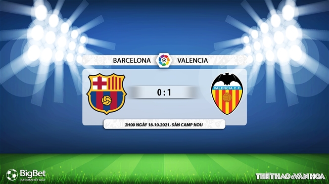 Barcelona vs Valencia, kèo nhà cái, soi kèo Barcelona vs Valencia, nhận định bóng đá, Barca, Barcelona, Valencia, keo nha cai, dự đoán bóng đá, Tây Ban Nha