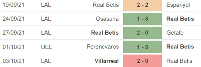 nhận định bóng đá Alaves vs Betis, nhận định bóng đá, Alaves vs Betis, nhận định kết quả, Alaves, Betis, keo nha cai, dự đoán bóng đá, La Liga