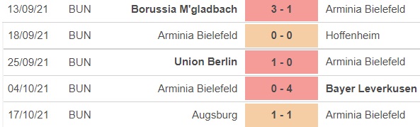 Bielefeld vs Dortmund, kèo nhà cái, soi kèo Bielefeld vs Dortmund, nhận định bóng đá, Bielefeld, Dortmund, keo nha cai, dự đoán bóng đá, Bundesliga