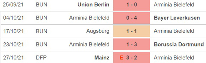 Bielefeld vs Mainz, nhận định kết quả, nhận định bóng đá Bielefeld vs Mainz, nhận định bóng đá, Bielefeld, Mainz, keo nha cai, dự đoán bóng đá, Bundesliga