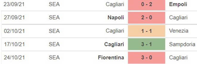 soi kèo Cagliari vs Roma, nhận định bóng đá, Cagliari vs Roma, kèo nhà cái, Cagliari, Roma, keo nha cai, dự đoán bóng đá, bóng đá Ý, Serie A