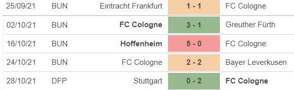 Dortmund vs Kologne, nhận định kết quả, nhận định bóng đá Dortmund vs Kologne, nhận định bóng đá, Dortmund, Kologne, keo nha cai, dự đoán bóng đá, Bundesliga