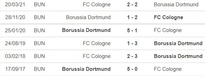 Dortmund vs Kologne, nhận định kết quả, nhận định bóng đá Dortmund vs Kologne, nhận định bóng đá, Dortmund, Kologne, keo nha cai, dự đoán bóng đá, Bundesliga