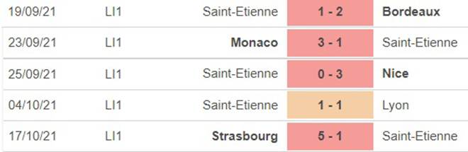 St-Etienne vs Angers, nhận định kết quả, nhận định bóng đá St-Etienne vs Angers, nhận định bóng đá, St-Etienne, Angers, keo nha cai, dự đoán bóng đá, Pháp, Ligue 1