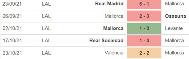 Mallorca vs Sevilla, kèo nhà cái, soi kèo Mallorca vs Sevilla, nhận định bóng đá, Mallorca, Sevilla, keo nha cai, dự đoán bóng đá, La Liga, bóng đá Tây Ban Nha
