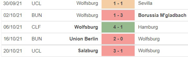 Wolfsburg vs Freiburg, nhận định kết quả, nhận định bóng đá Wolfsburg vs Freiburg, nhận định bóng đá, Wolfsburg, Freiburg, keo nha cai, dự đoán bóng đá, Bundesliga