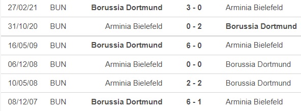 Bielefeld vs Dortmund, nhận định kết quả, nhận định bóng đá Bielefeld vs Dortmund, nhận định bóng đá, Bielefeld, Dortmund, keo nha cai, dự đoán bóng đá, Bundesliga
