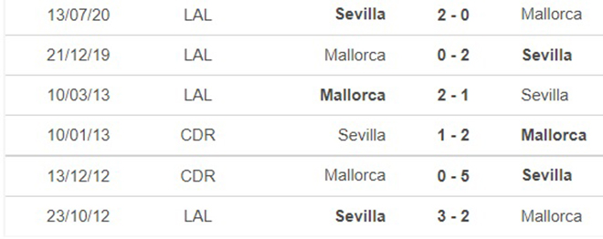 Mallorca vs Sevilla, kèo nhà cái, soi kèo Mallorca vs Sevilla, nhận định bóng đá, Mallorca, Sevilla, keo nha cai, dự đoán bóng đá, La Liga, bóng đá Tây Ban Nha