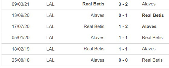 nhận định bóng đá Alaves vs Betis, nhận định bóng đá, Alaves vs Betis, nhận định kết quả, Alaves, Betis, keo nha cai, dự đoán bóng đá, La Liga