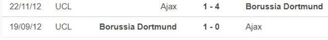 Nhận định bóng đá nhà cái Ajax vs Dortmund. Nhận định, dự đoán bóng đá Cúp 1 (2h00, 20/10). Dự đoán bóng đá Ajax vs Dortmund. Nhận định bóng đá C1/Champions League hôm nay.
