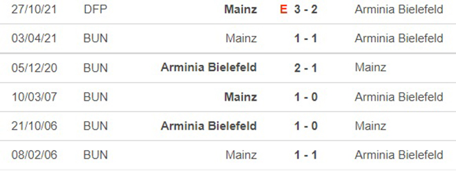Bielefeld vs Mainz, nhận định kết quả, nhận định bóng đá Bielefeld vs Mainz, nhận định bóng đá, Bielefeld, Mainz, keo nha cai, dự đoán bóng đá, Bundesliga