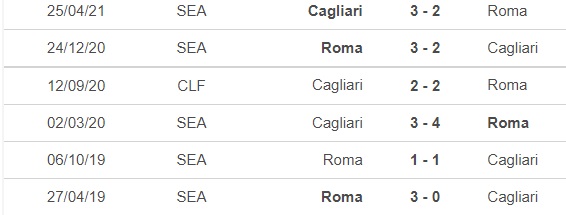 soi kèo Cagliari vs Roma, nhận định bóng đá, Cagliari vs Roma, kèo nhà cái, Cagliari, Roma, keo nha cai, dự đoán bóng đá, bóng đá Ý, Serie A