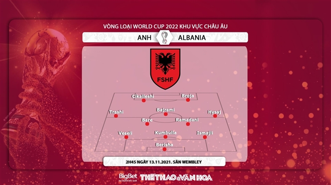 Anh vs Albania, nhận định kết quả, nhận định bóng đá Anh vs Albania, nhận định bóng đá, Anh, Albania, keo nha cai, dự đoán bóng đá, Vòng loại World Cup 2022 châu Âu