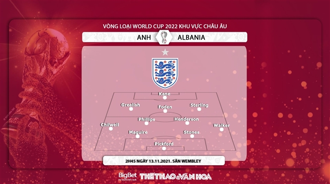 Anh vs Albania, nhận định kết quả, nhận định bóng đá Anh vs Albania, nhận định bóng đá, Anh, Albania, keo nha cai, dự đoán bóng đá, Vòng loại World Cup 2022 châu Âu